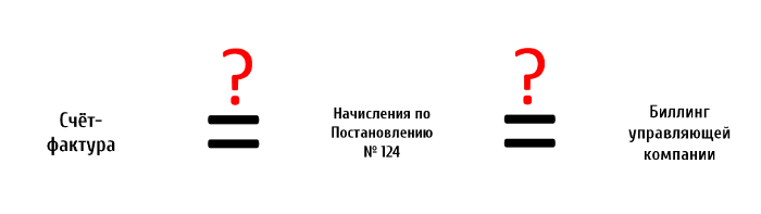 Проверка счетов-фактур для домов без узлов учёта